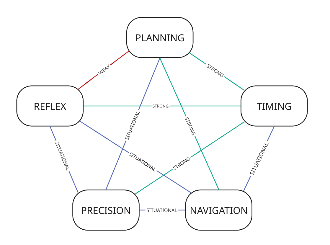 Linked Challenge Types